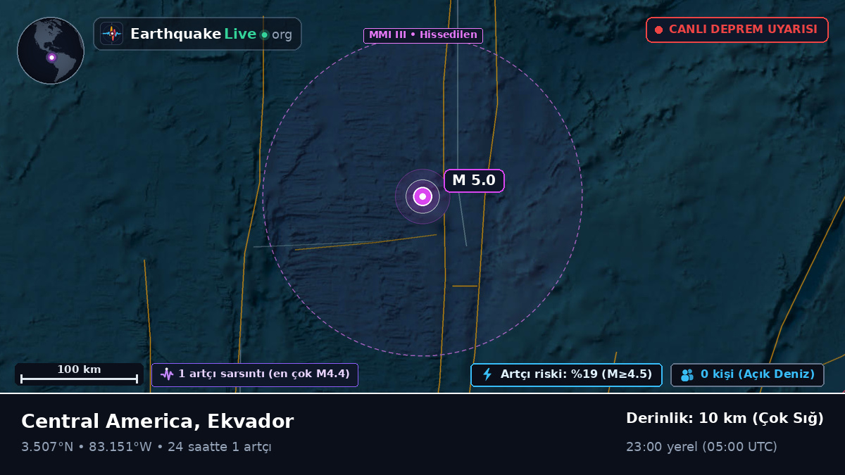 Kuzey Atlantik Okyanusu (Ekvador)