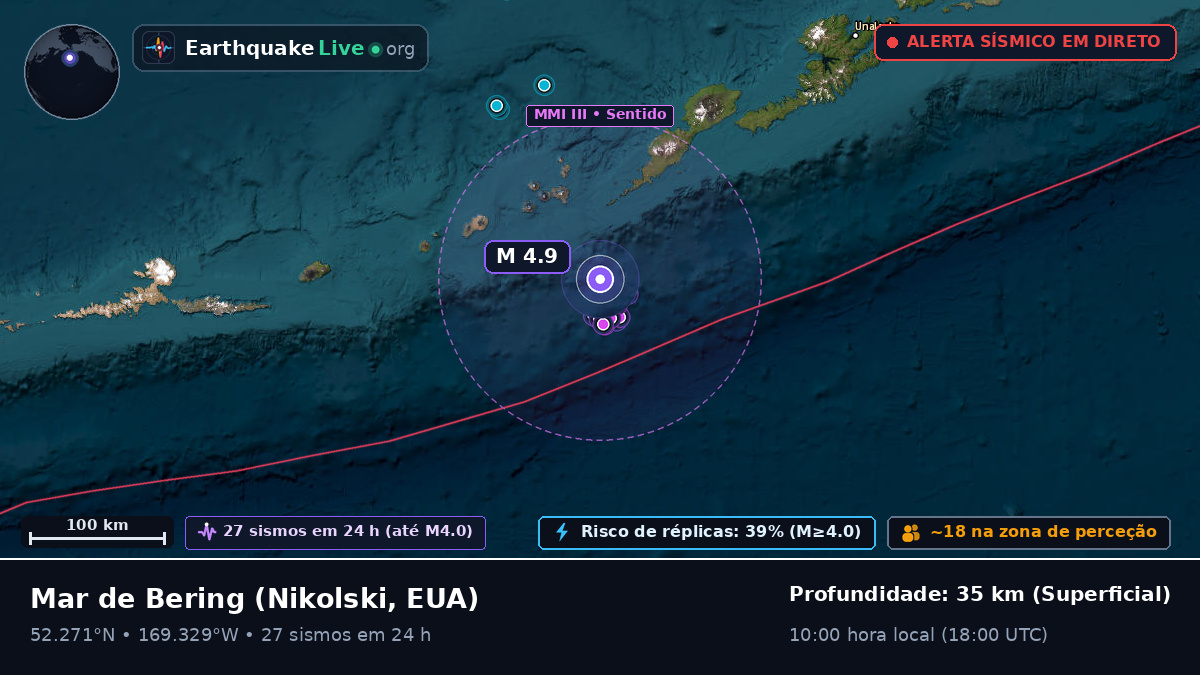 Mar de Bering (EUA)