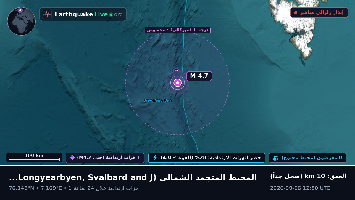 المحيط المتجمد الشمالي (Svalbard and Jan Mayen Islands)