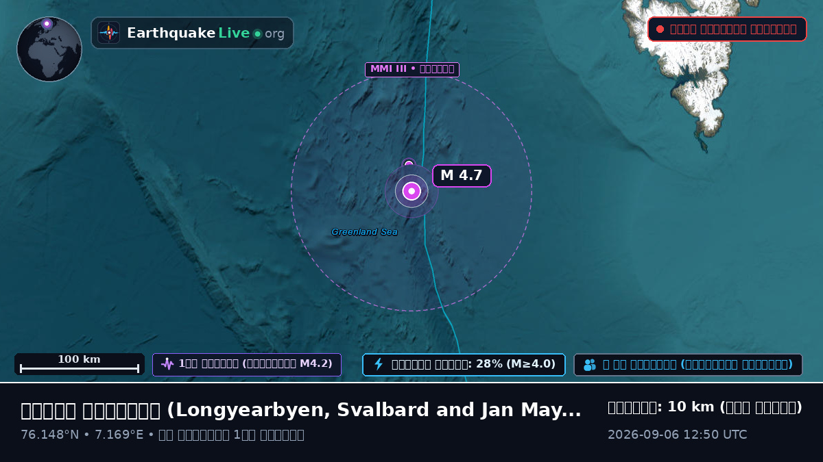 উত্তর মহাসাগর (Svalbard and Jan Mayen Islands)
