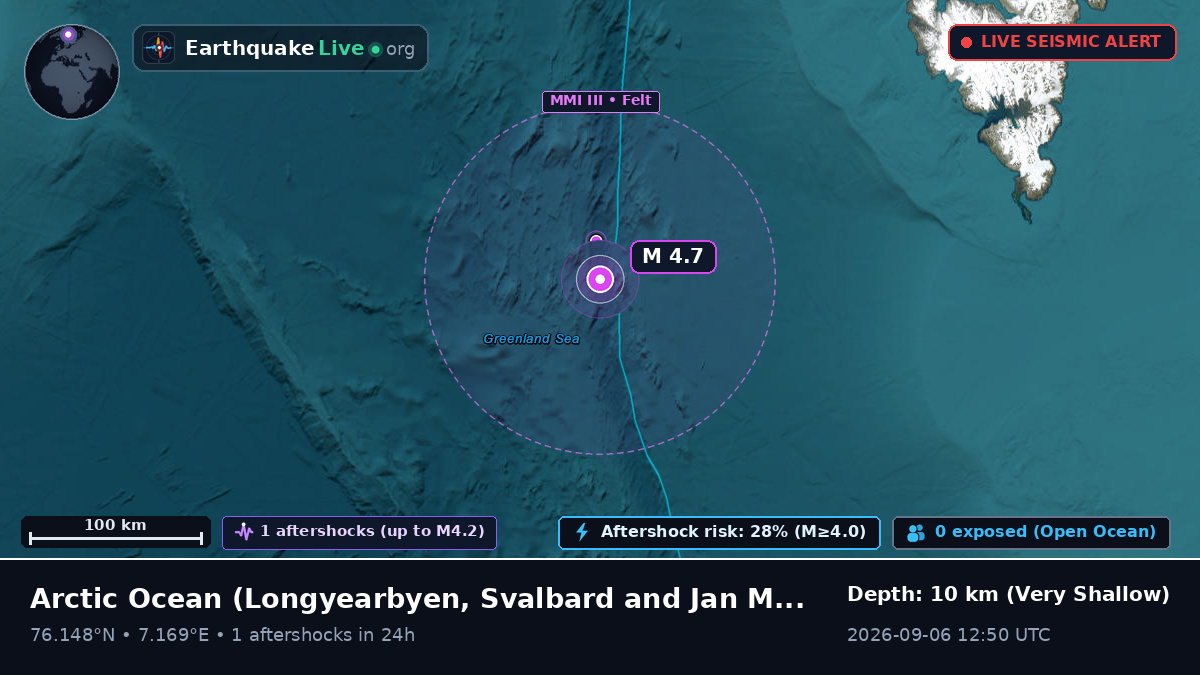 Arctic Ocean (Svalbard and Jan Mayen Islands)