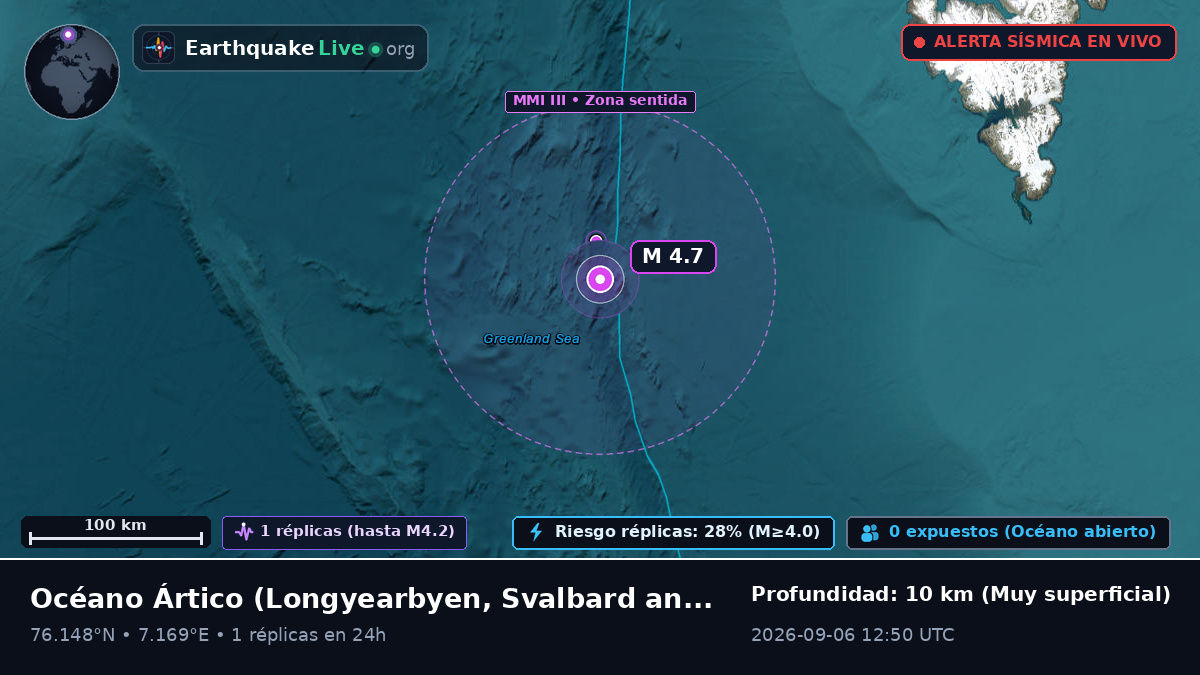Océano Ártico (Svalbard and Jan Mayen Islands)