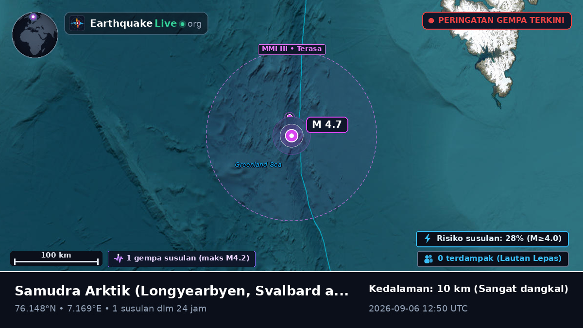 Samudra Arktik (Svalbard and Jan Mayen Islands)