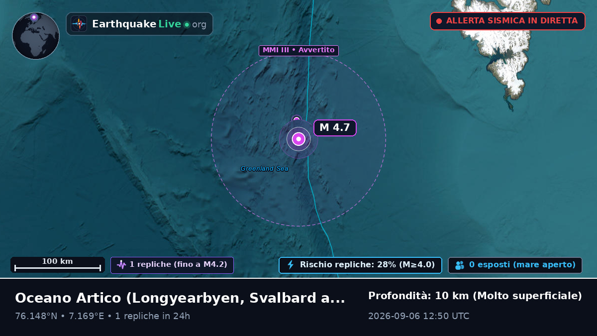 Oceano Artico (Svalbard and Jan Mayen Islands)
