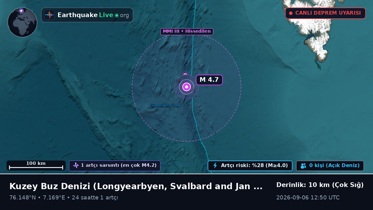 Kuzey Buz Denizi (Svalbard and Jan Mayen Islands)