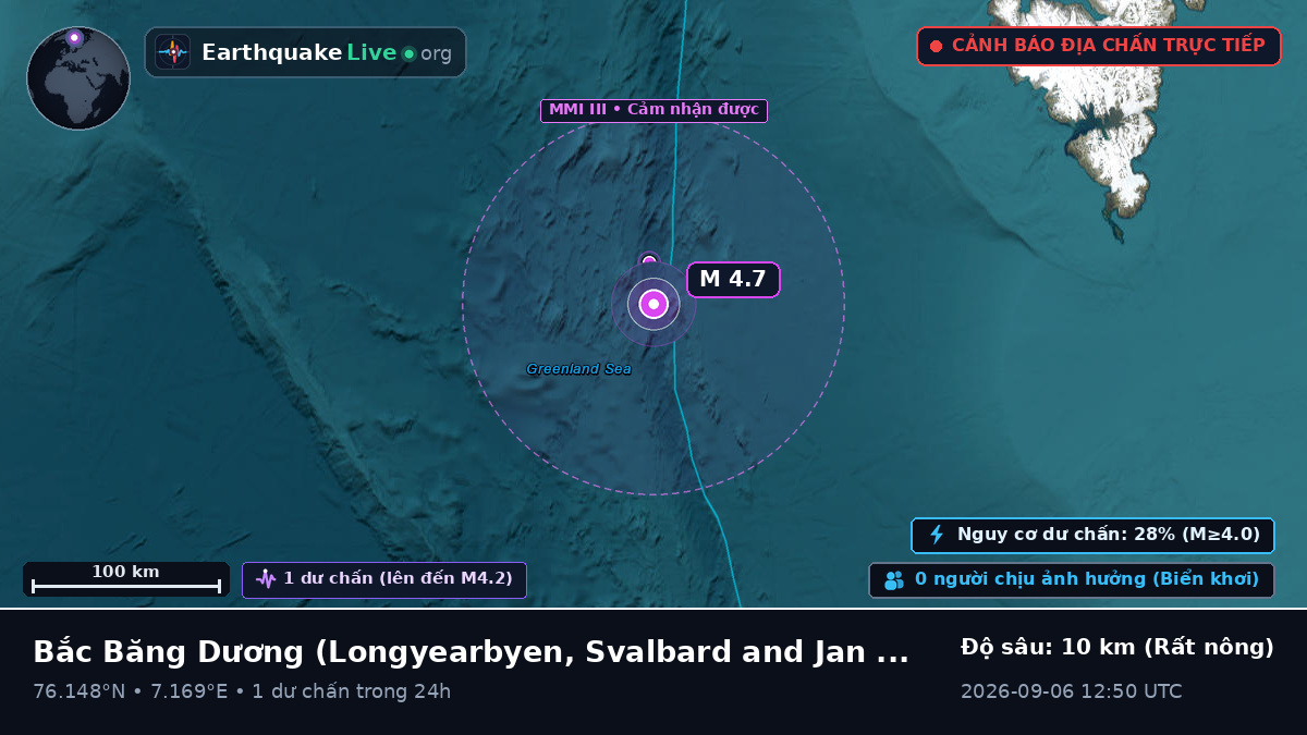 Bắc Băng Dương (Svalbard and Jan Mayen Islands)