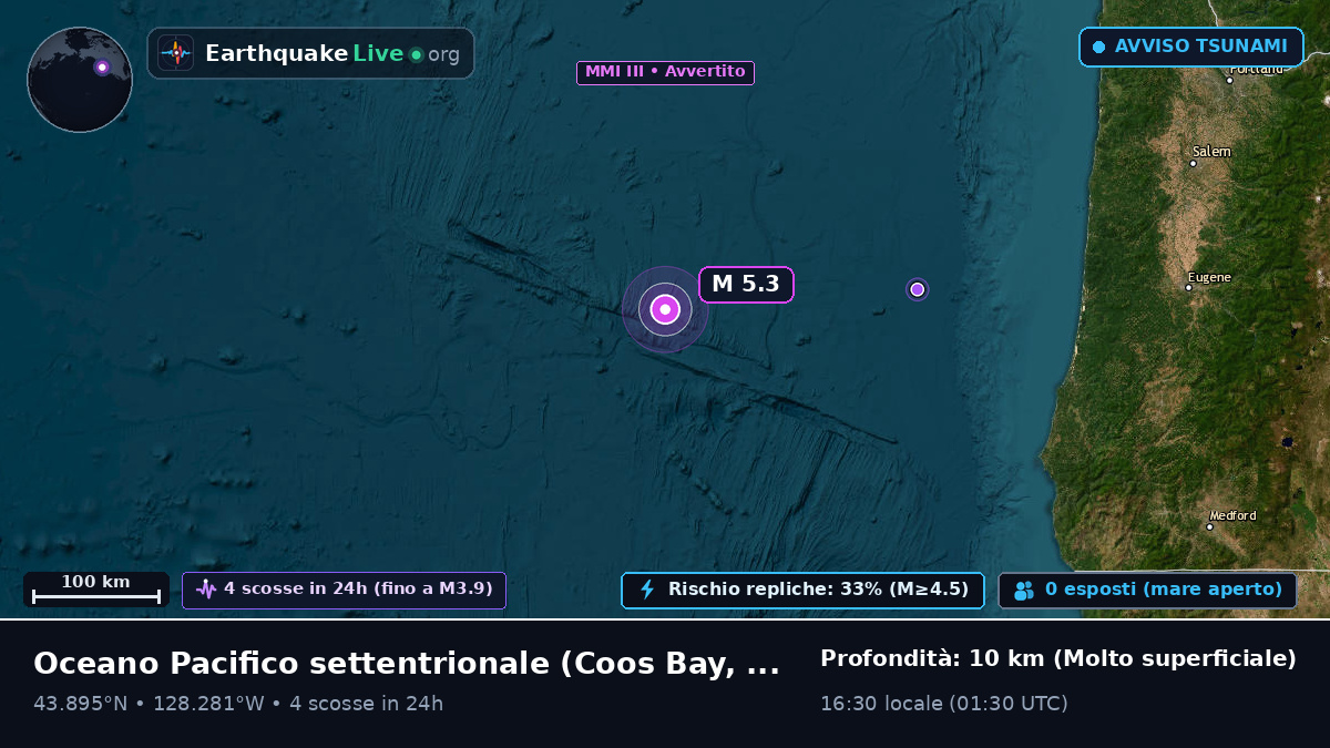 Oceano Pacifico settentrionale (Stati Uniti)