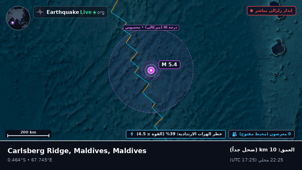 المحيط الهندي (Maldives)