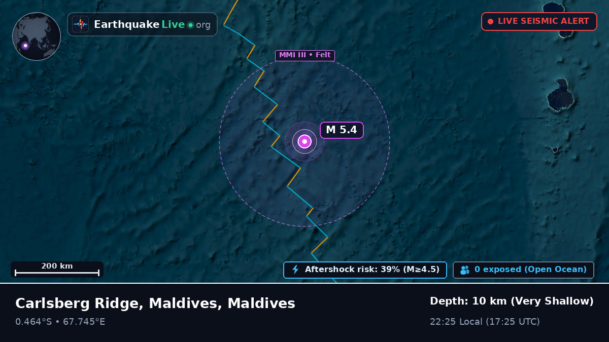 Indian Ocean (Maldives)
