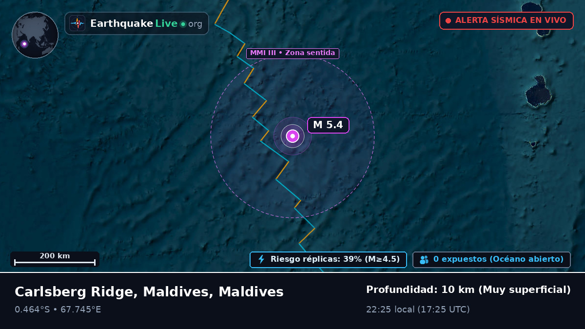 Océano Índico (Maldives)