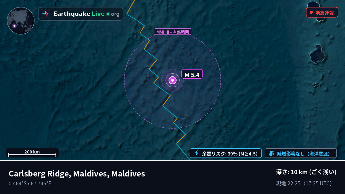 インド洋 (Maldives)