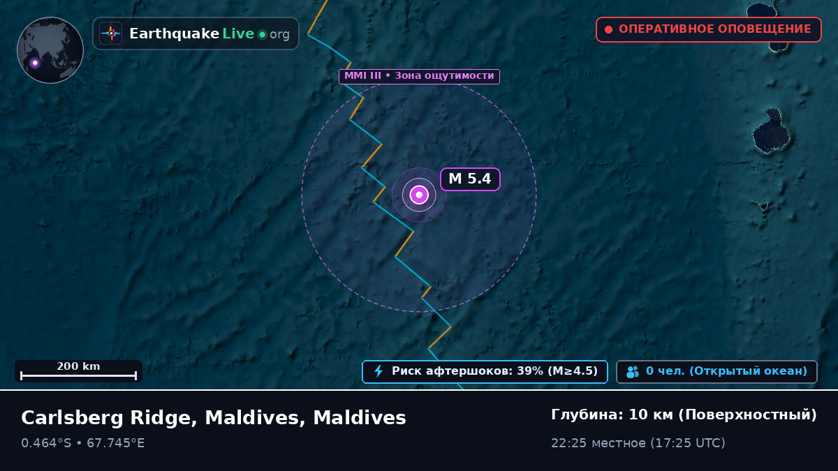 Индийский океан (Maldives)