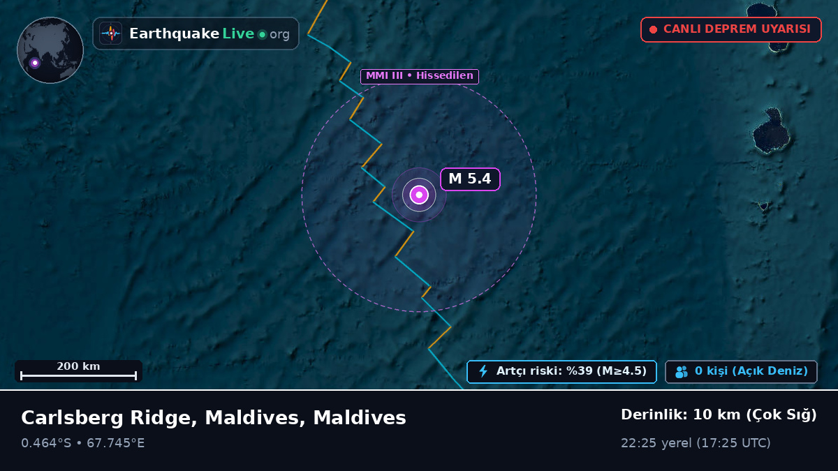 Hint Okyanusu (Maldives)