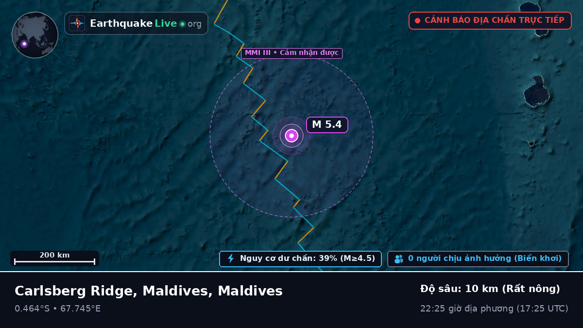 Ấn Độ Dương (Maldives)