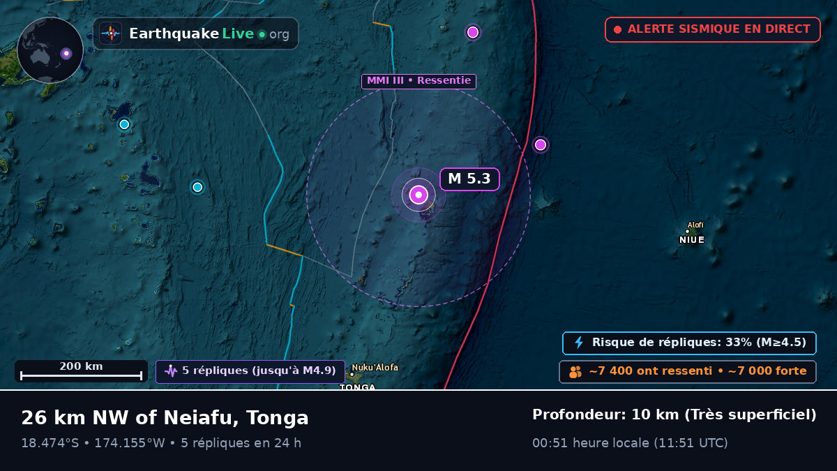Neiafu, Tonga