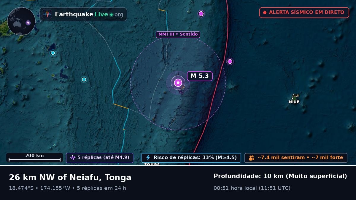 Neiafu, Tonga
