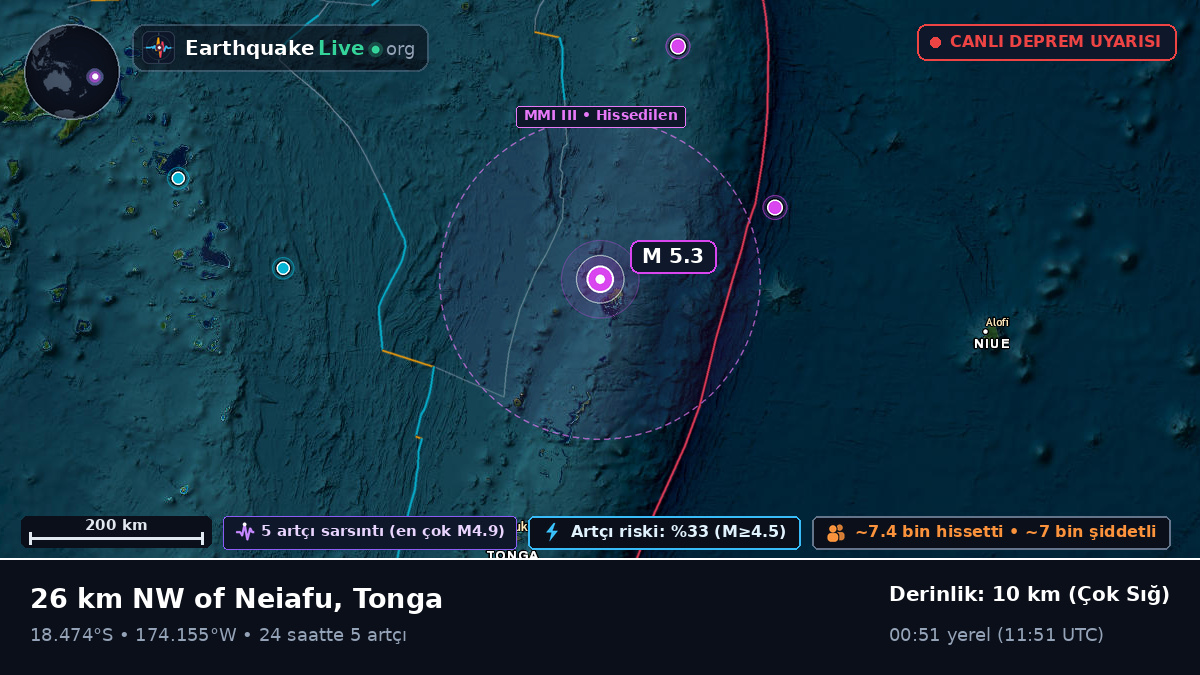 Neiafu, Tonga