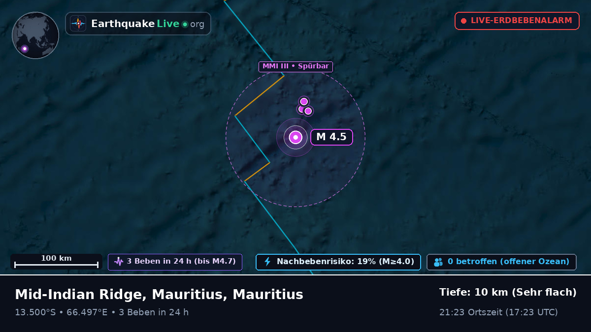Indischer Ozean (Mauritius)