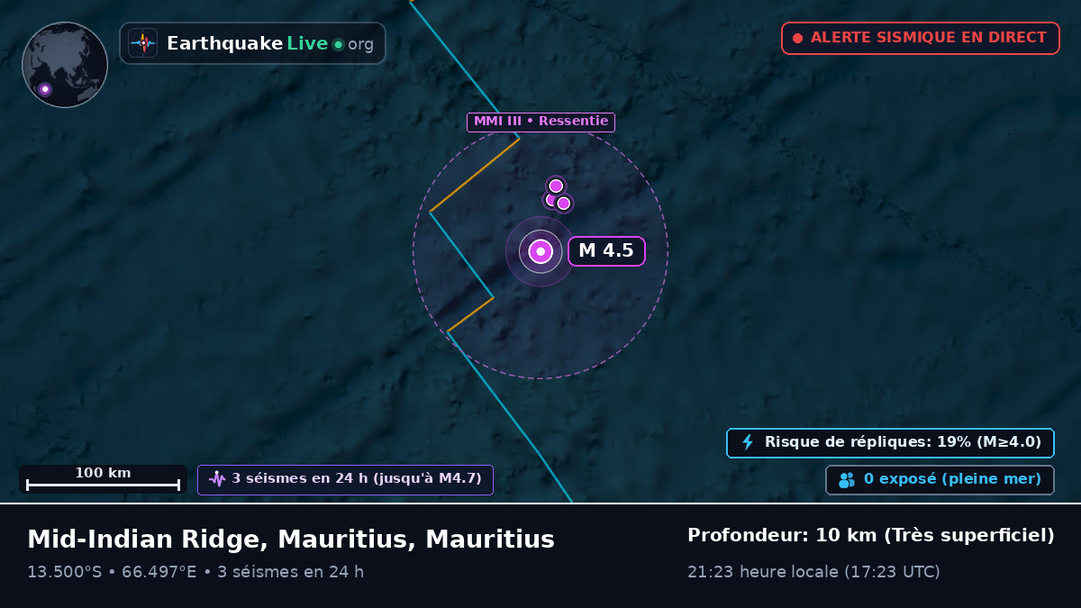 Océan Indien (Mauritius)