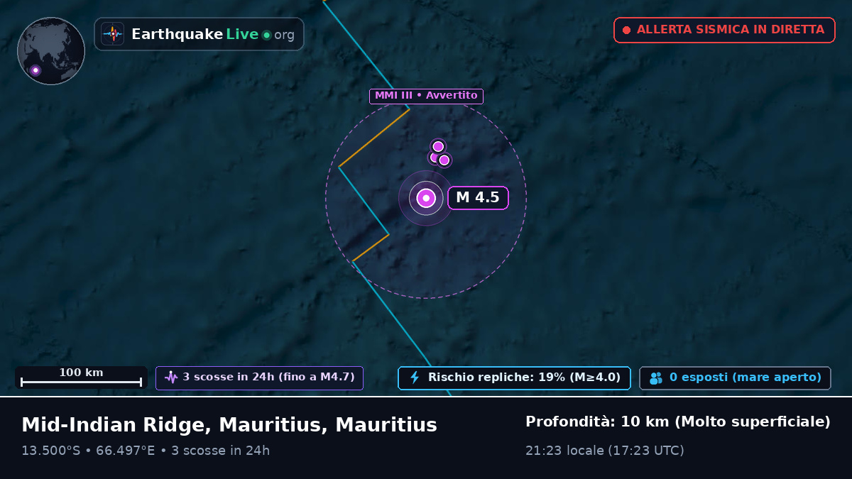 Oceano Indiano (Mauritius)