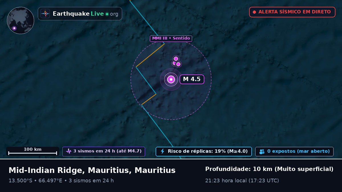 Oceano Índico (Mauritius)