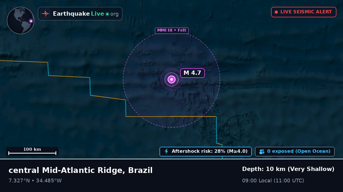 North Atlantic Ocean (Brazil)