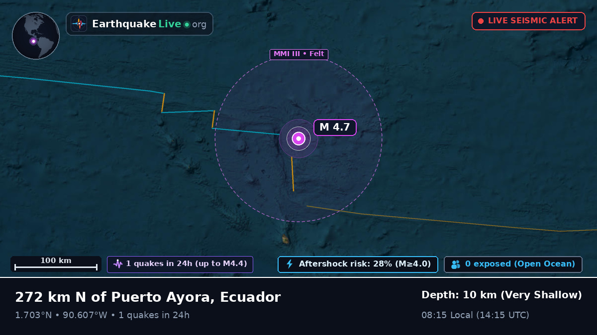 North Atlantic Ocean (Ecuador)