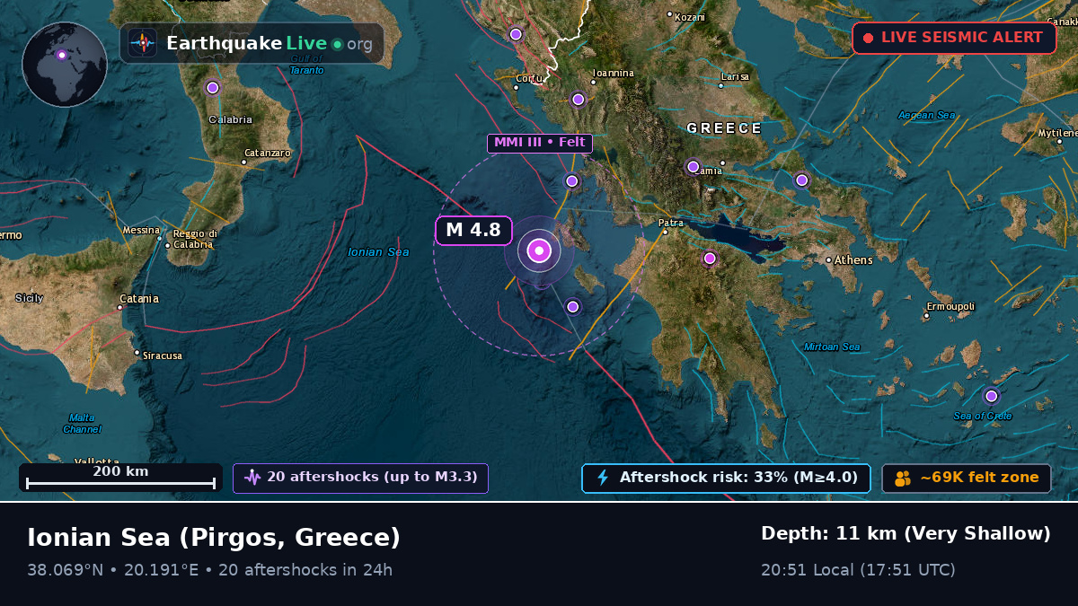 Ionian Sea (Greece)