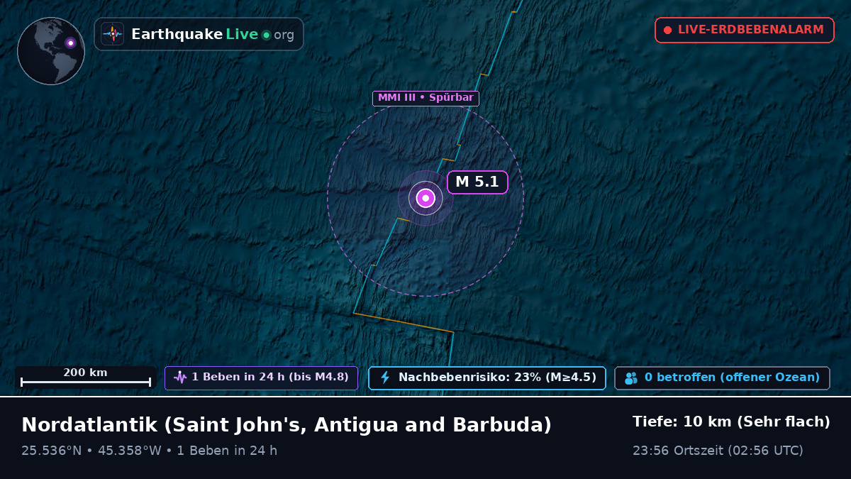 Nordatlantik (Antigua and Barbuda)