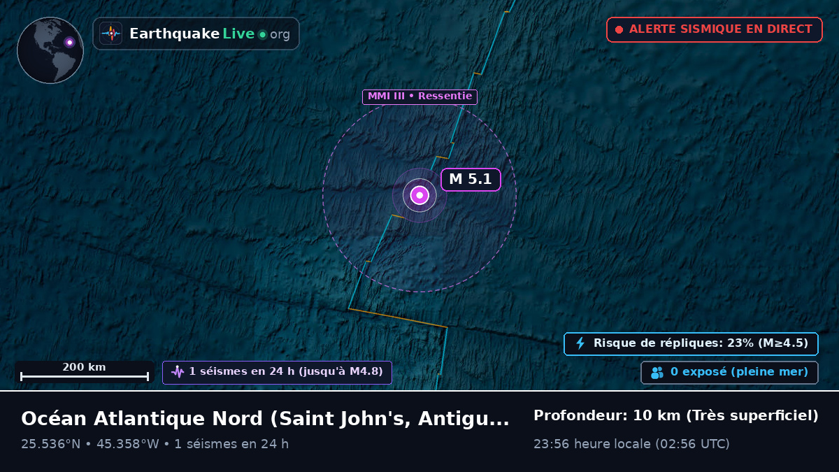 Océan Atlantique Nord (Antigua and Barbuda)