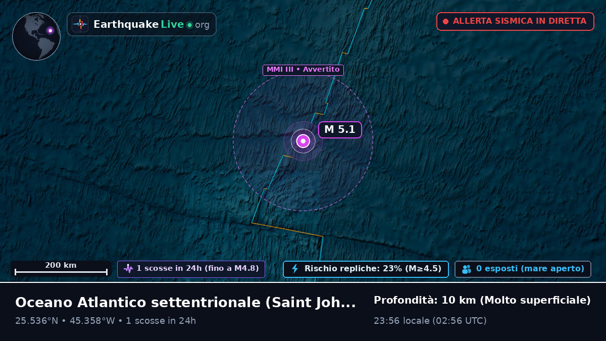 Oceano Atlantico settentrionale (Antigua and Barbuda)