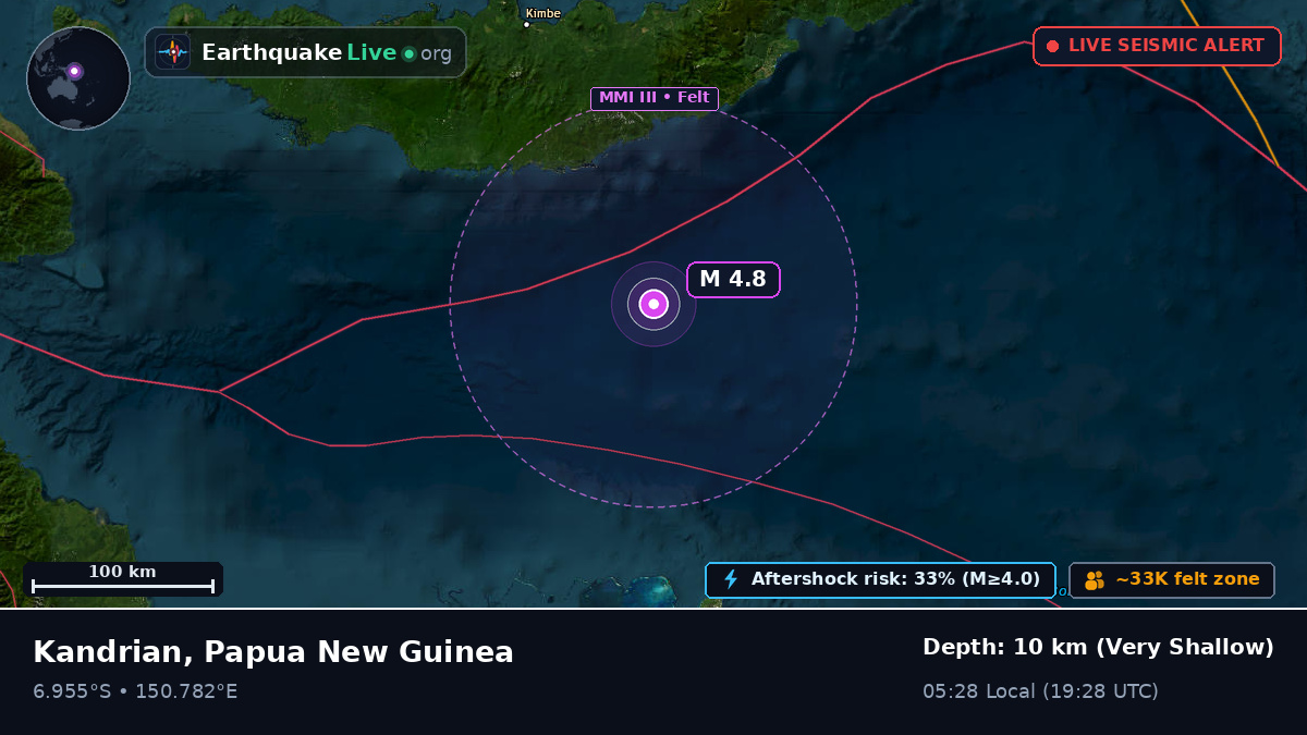 Solomon Sea (Papua New Guinea)