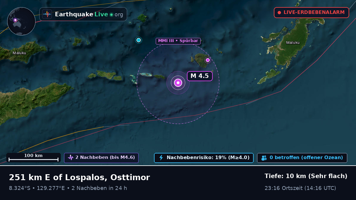 Indischer Ozean (Osttimor)