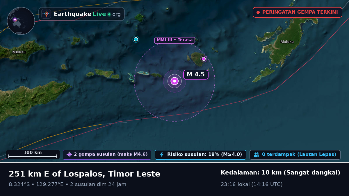 Samudra Hindia (Timor Leste)