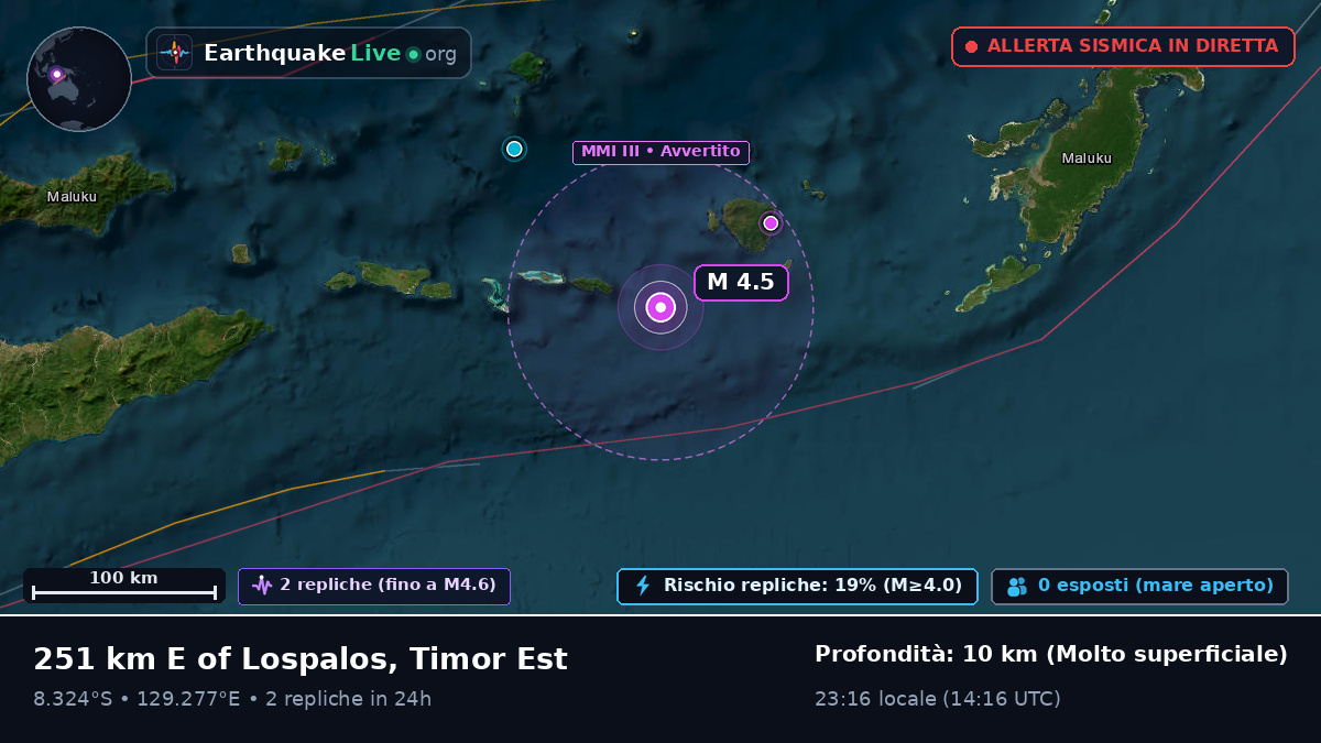 Oceano Indiano (Timor Est)