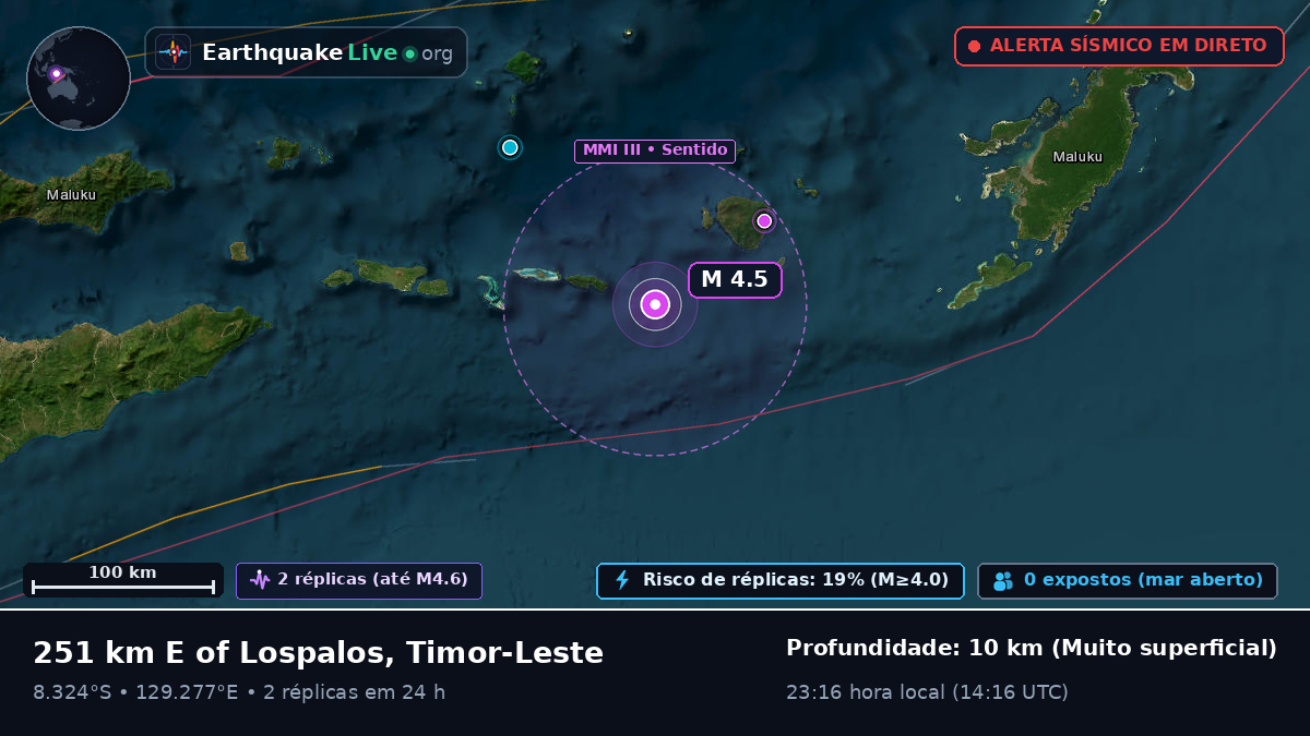 Oceano Índico (Timor-Leste)