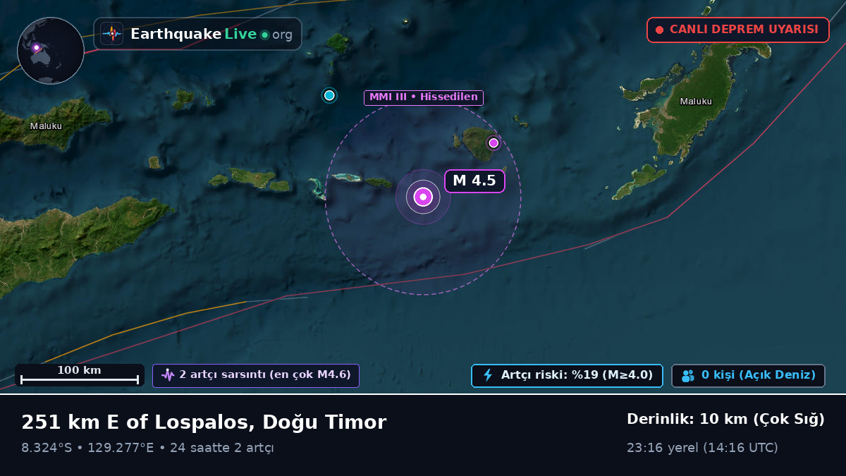 Hint Okyanusu (Doğu Timor)