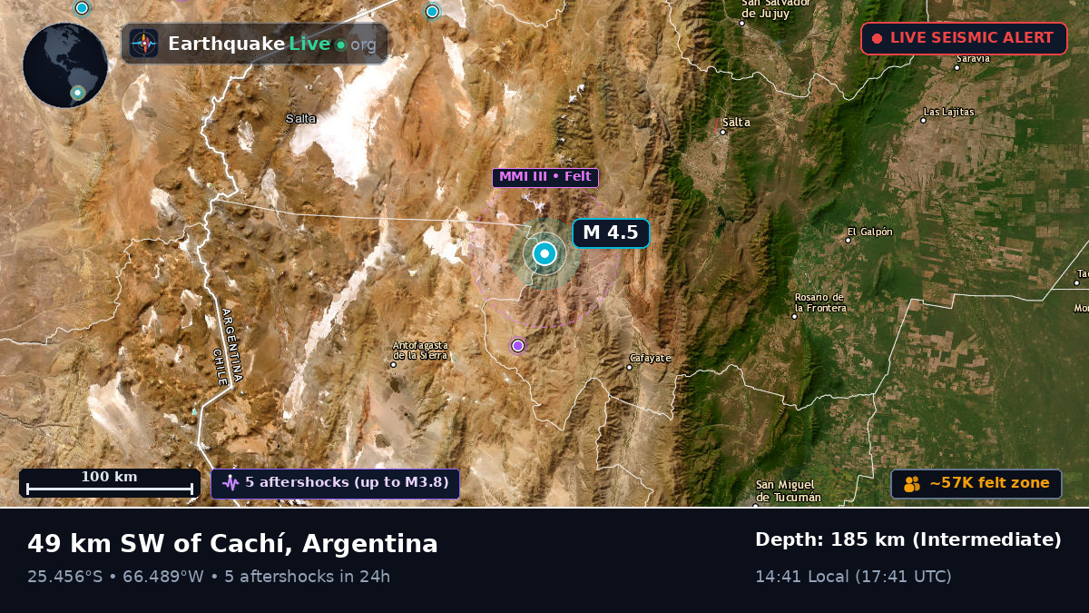 Salta, Argentina