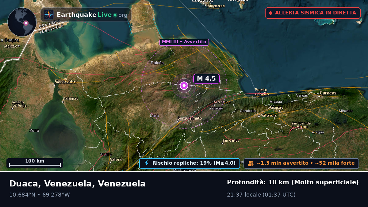 Lara, Venezuela