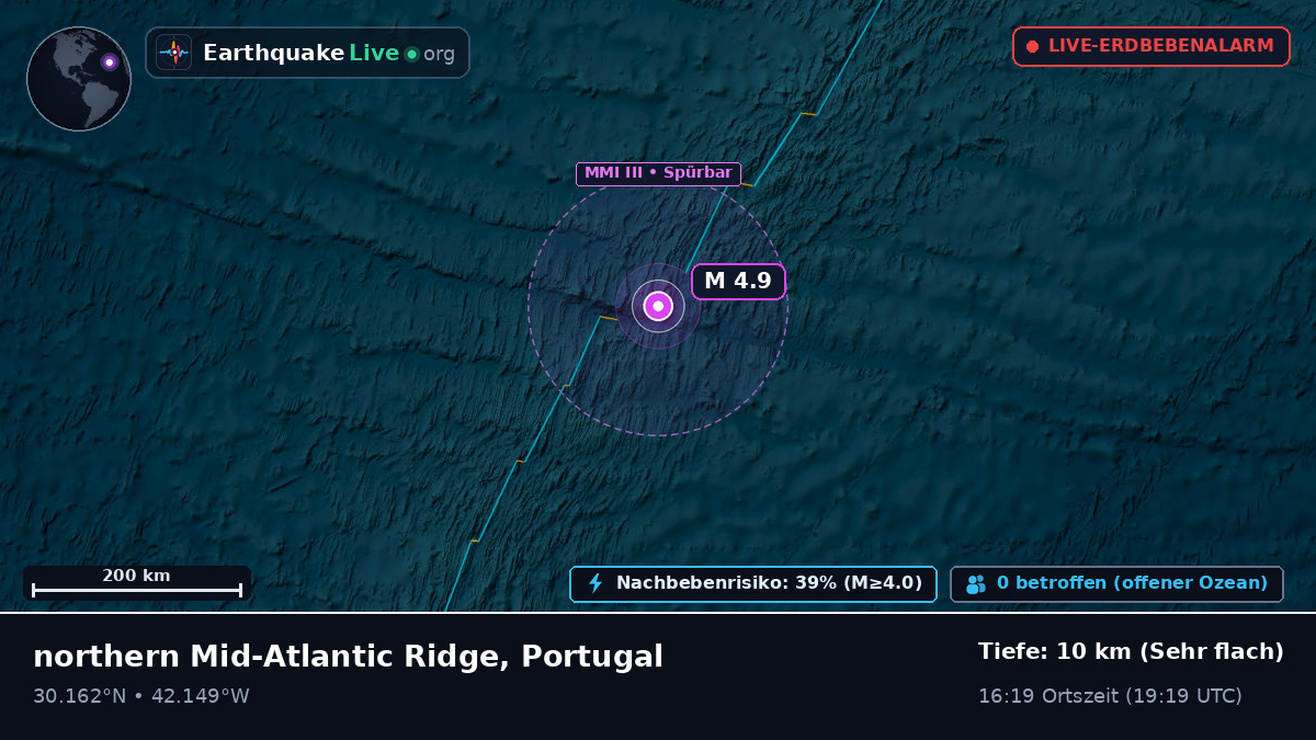 Nordatlantik (Portugal)