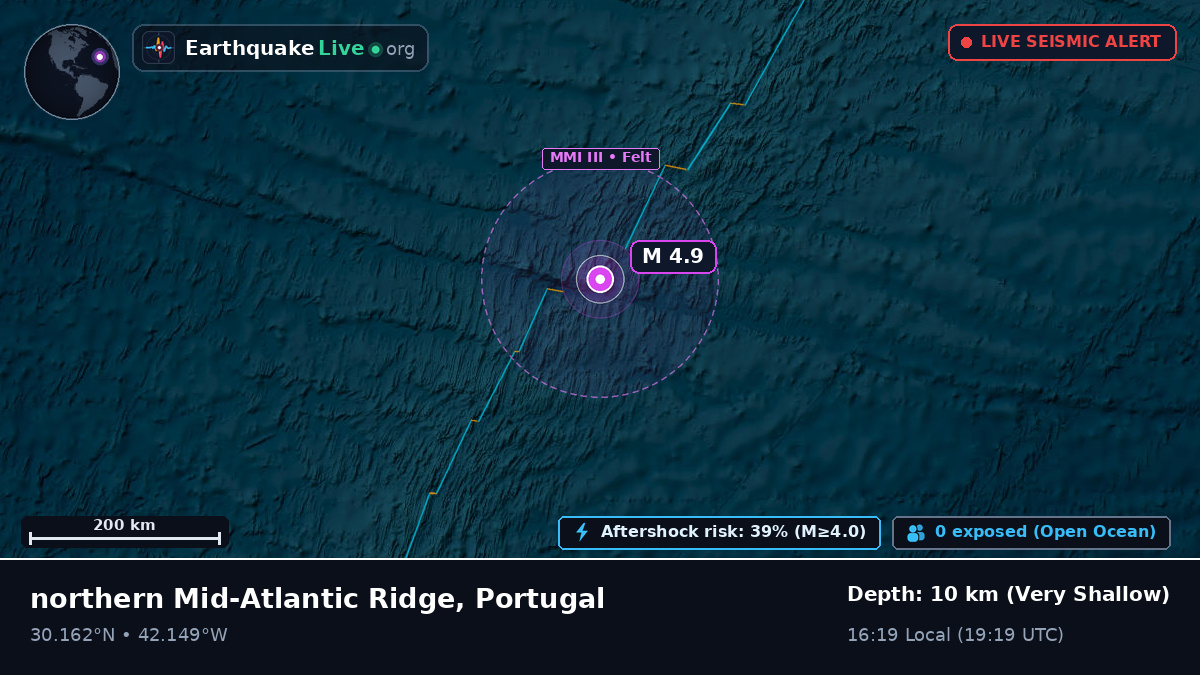 North Atlantic Ocean (Portugal)