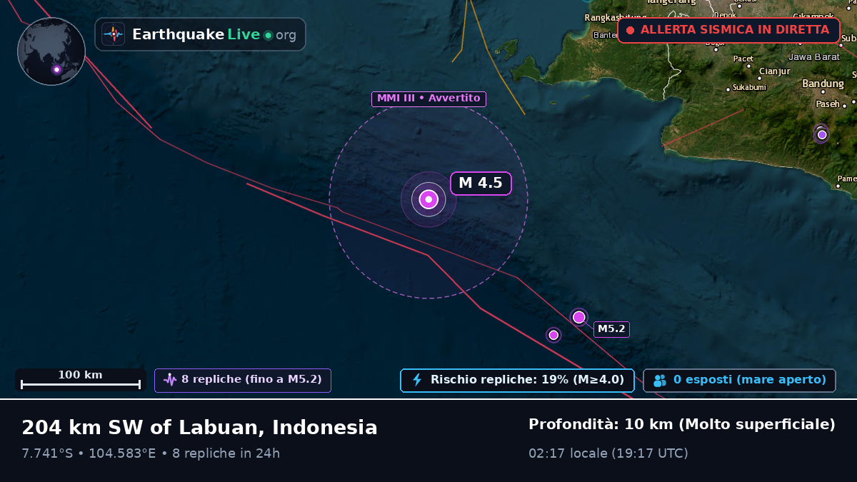 Oceano Indiano (Indonesia)