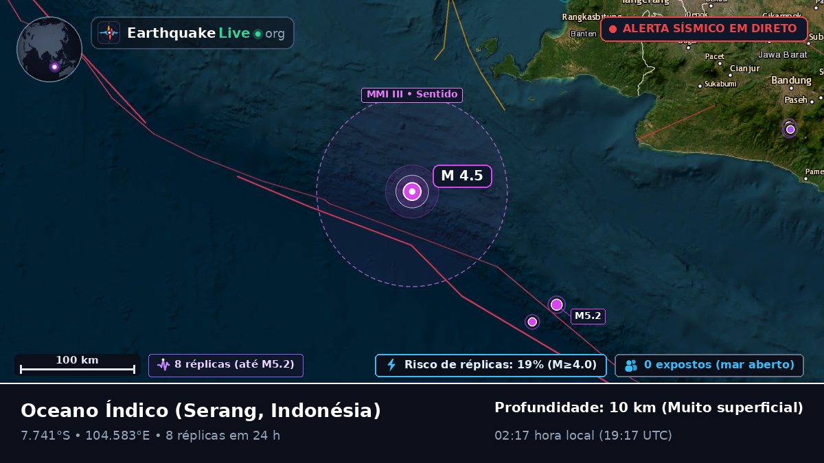 Oceano Índico (Indonésia)