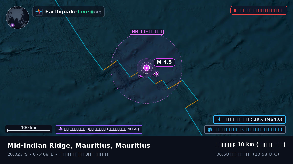 ভারত মহাসাগর (Mauritius)