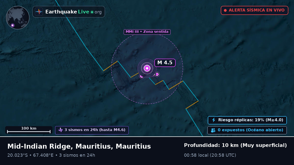 Océano Índico (Mauritius)