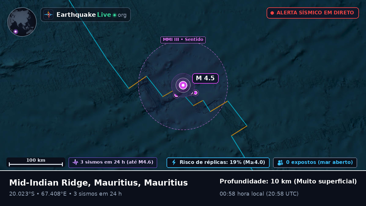 Oceano Índico (Mauritius)