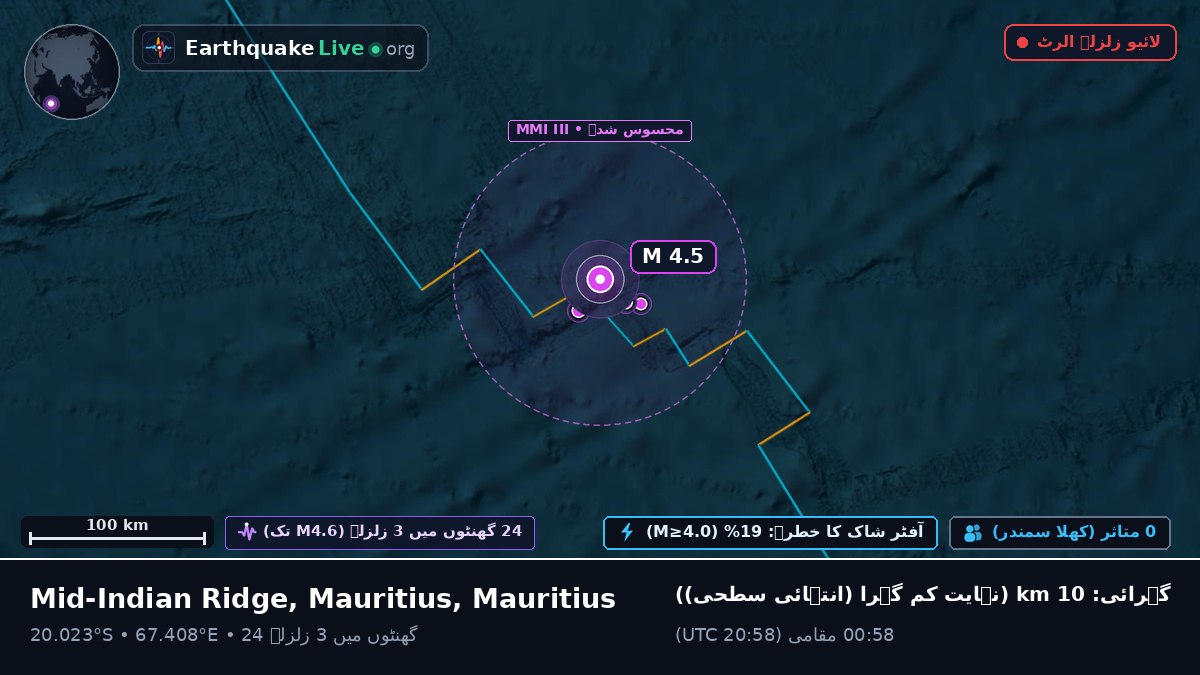 بحر ہند (Mauritius)