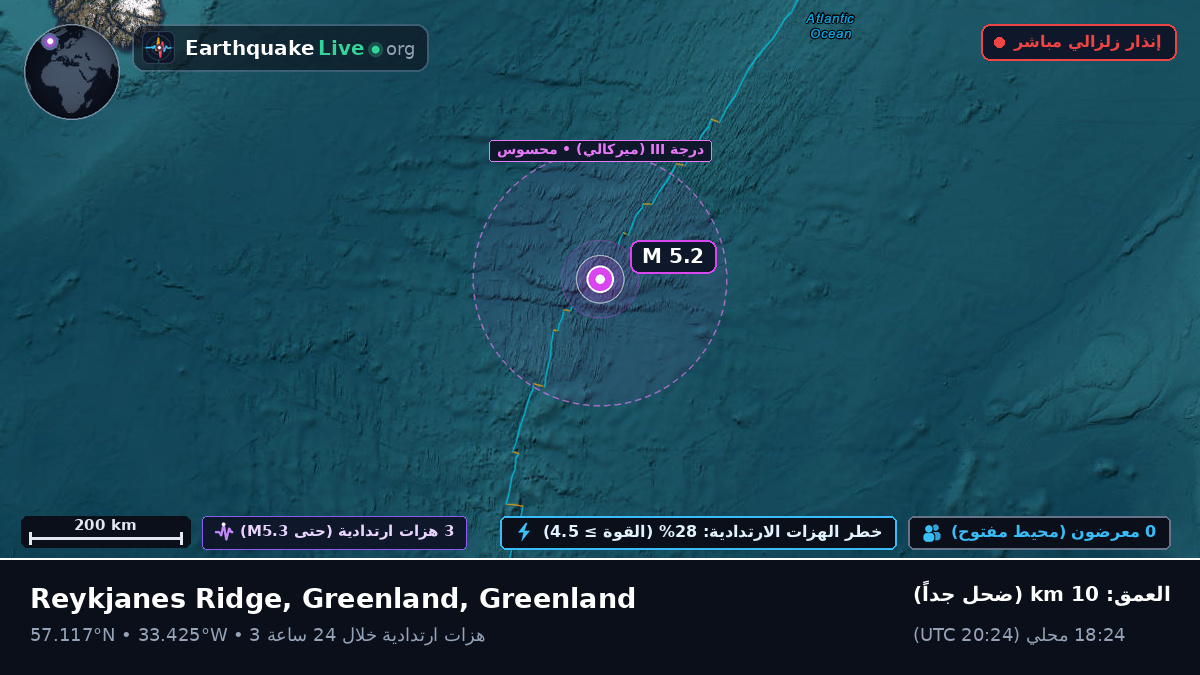 شمال المحيط الأطلسي (Greenland)