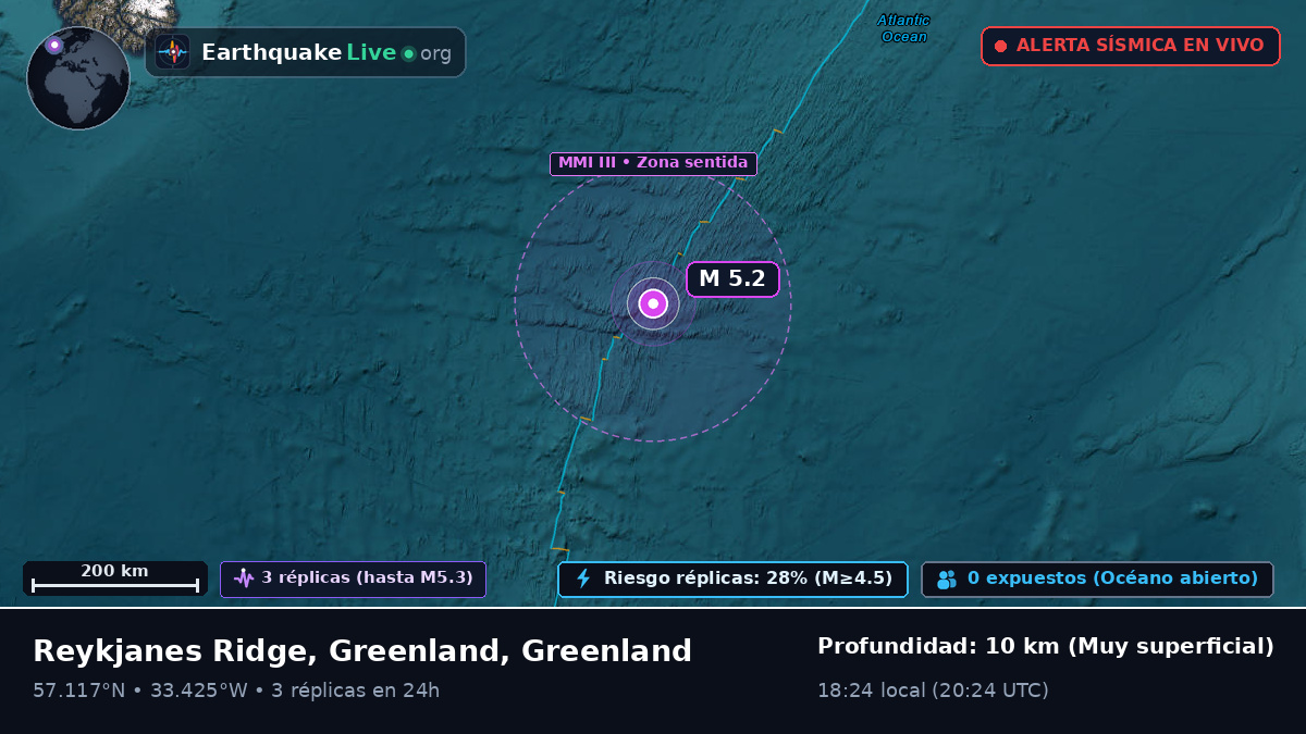 Océano Atlántico Norte (Greenland)