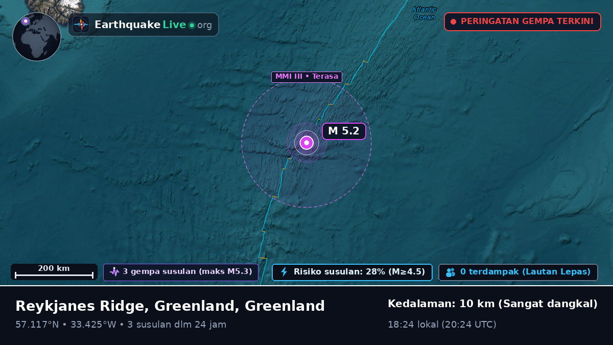 Samudra Atlantik Utara (Greenland)